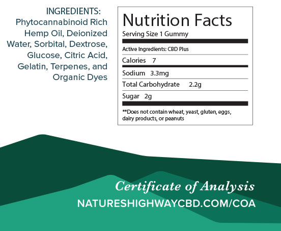 20 Count: Full-Spectrum Gummies - Natureshighway.shop